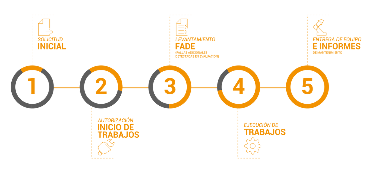 Proceso de servicios_v2_Mesa de trabajo 1 copia 2.png